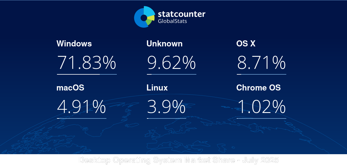gs.statcounter.com