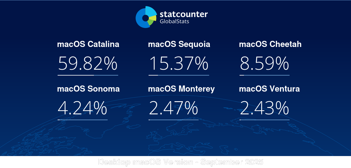 gs.statcounter.com