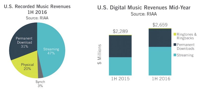 music-streaming-stats-800x361.jpg