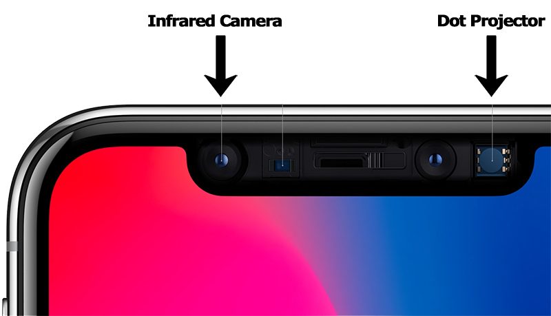 truedepth-labeled-800x459.jpg
