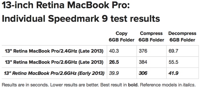 macbookstorageresults.jpg