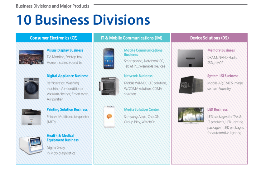 Samsung-Ten-Business-Divisions.png