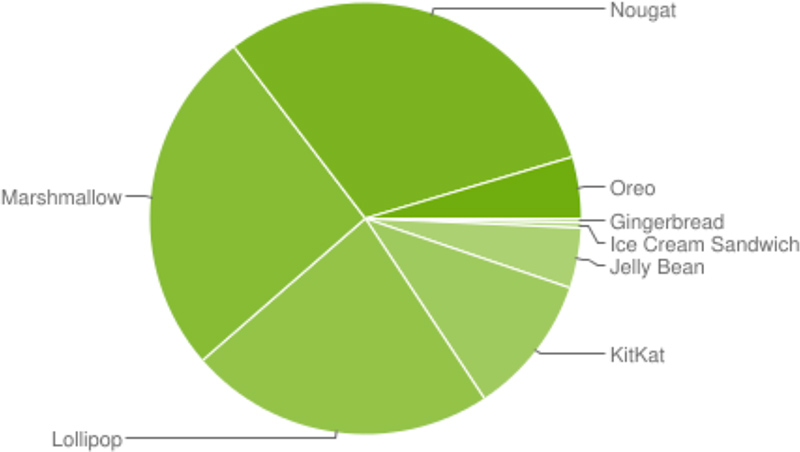 androidinstallationapril.jpg