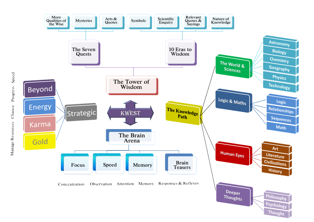 KWEST_Topics_II-1024x726.png