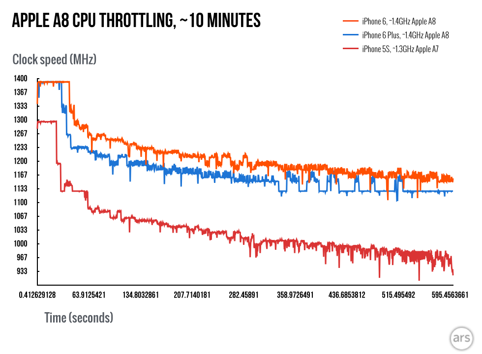 iPhone-6-charts.015.png