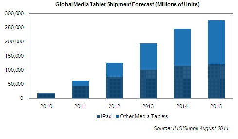 isuppli_tablet_forecast_aug11.jpg