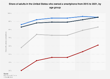 www.statista.com