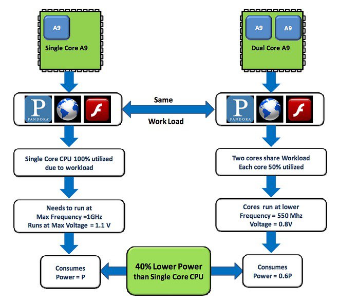 nvidia-tegra-2-example.jpg