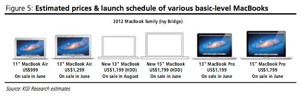 macbook-120608.jpg