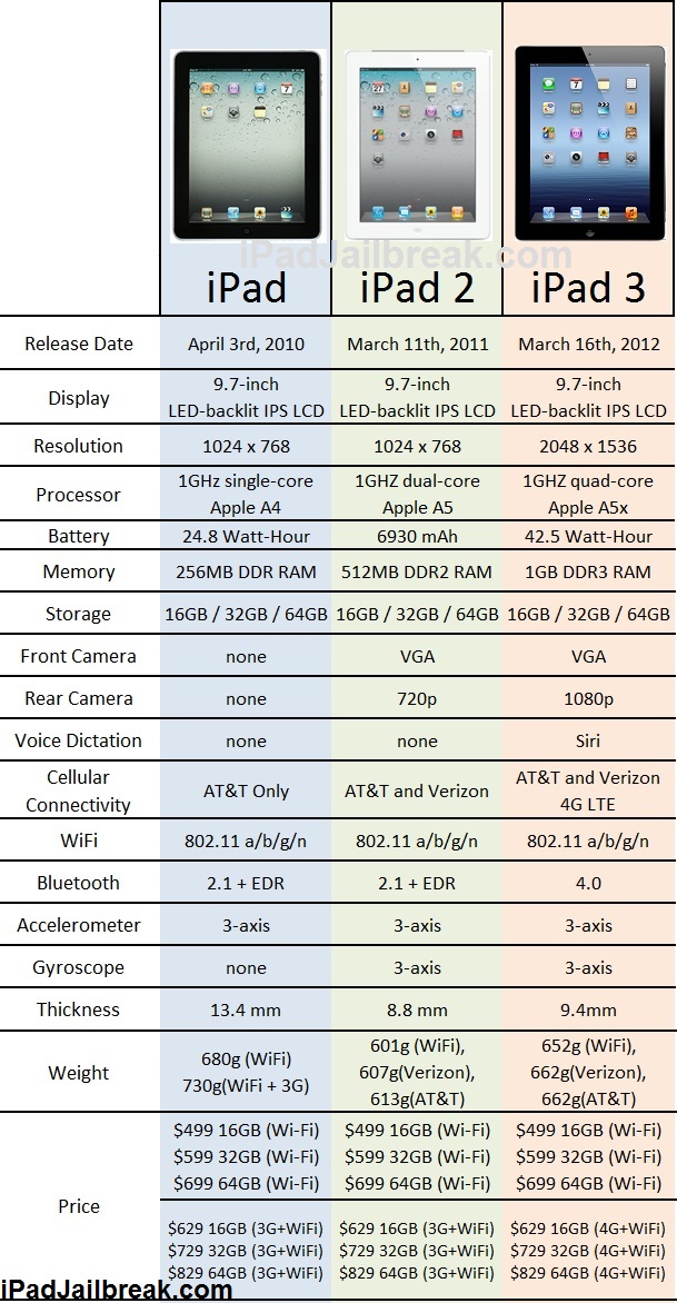 iPad4giPad2iPad.jpg
