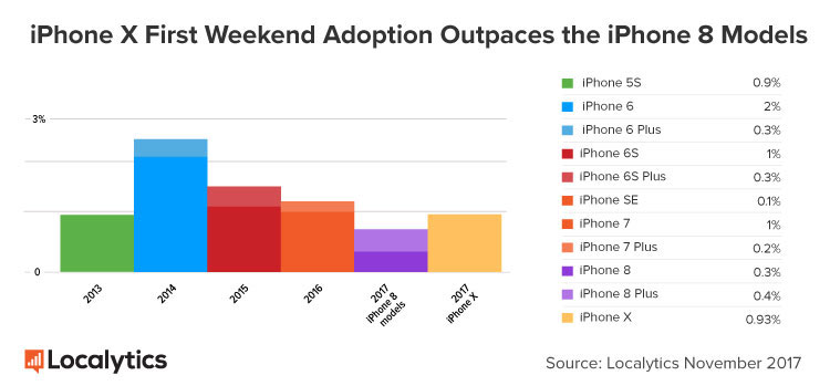localytics-iphone-x-2.jpg