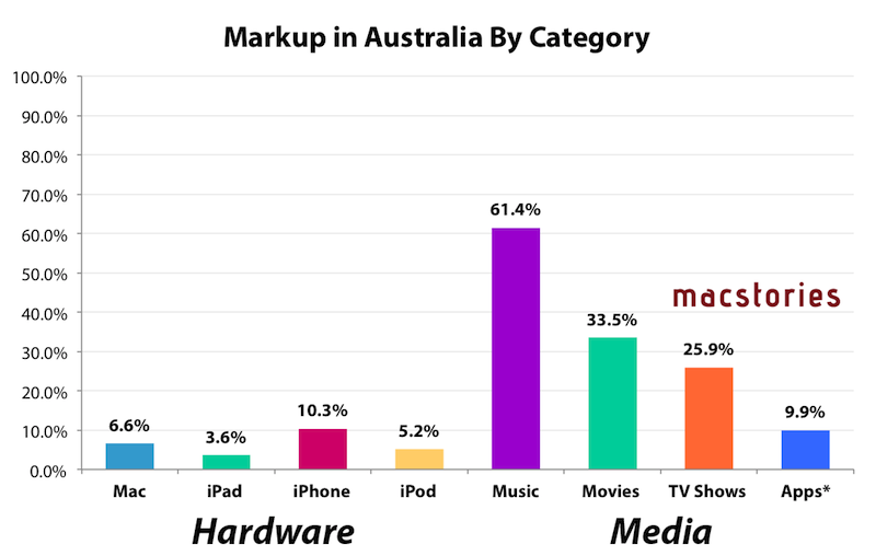 australianmarkup.png
