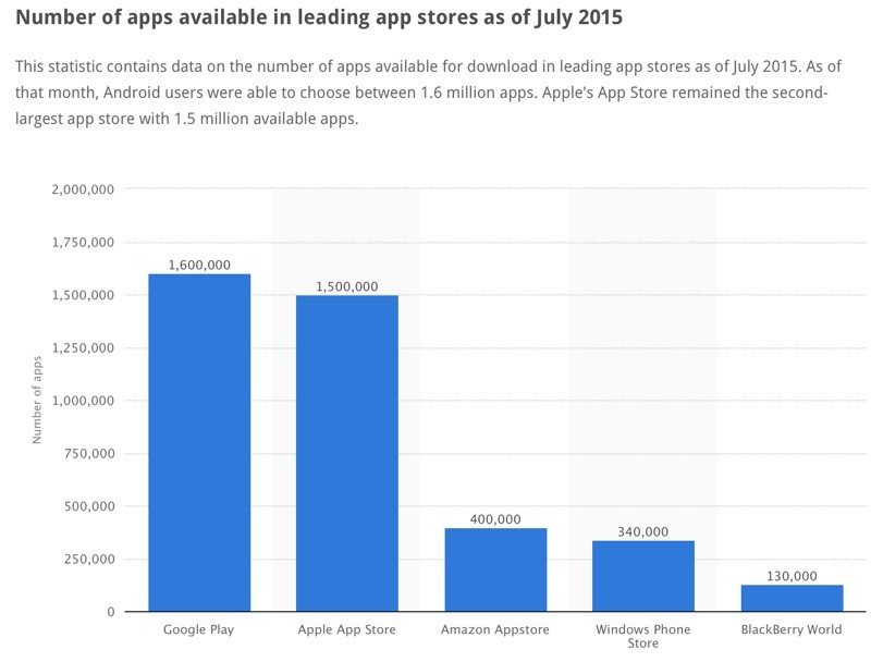 appsinappstores-800x608.jpg