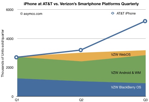 104044-dediu_verizon_quarterly.jpg