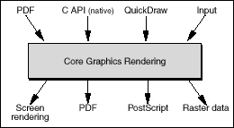 core-graphics-rendering.gif