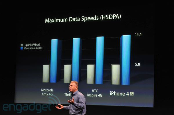 iphone5apple2011liveblogkeynote1425.jpg