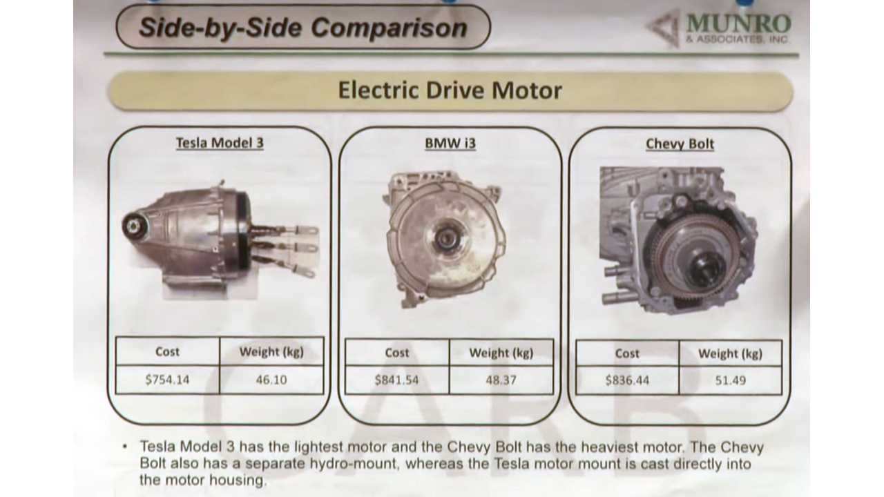munro-associates-tesla-model-3-motor-cost-weight.jpg