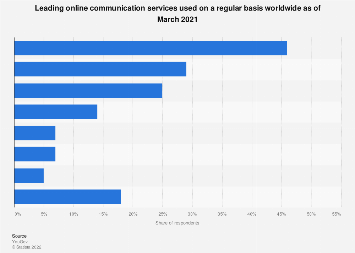 www.statista.com