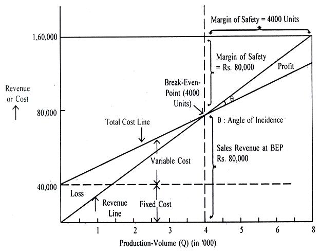 5975_Break-Even-Analysis.JPG