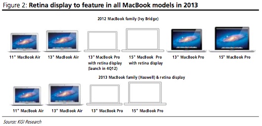 kuo_retina_2012_2013_predictions.jpg