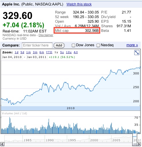 110350-aapl_300_billion.jpg