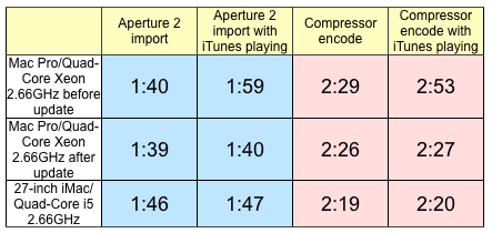 144801-mac_pro_audio_update_results.png