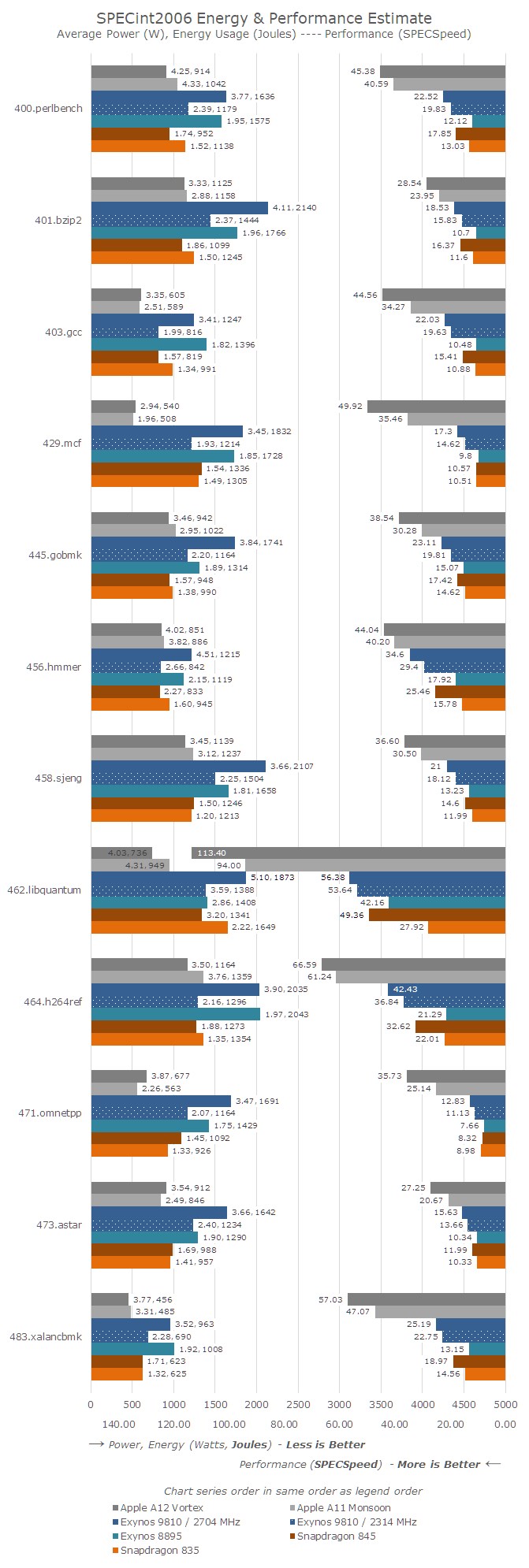 anandtechspecbenchmark.jpg