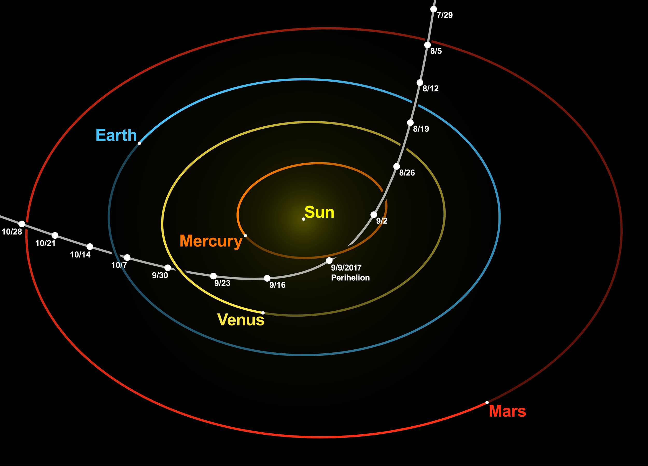 Oumuamua_orbit_at_perihelion.png