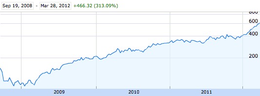 aaplstockgrowth.jpg
