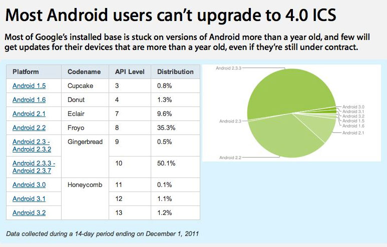 android-111223.jpg