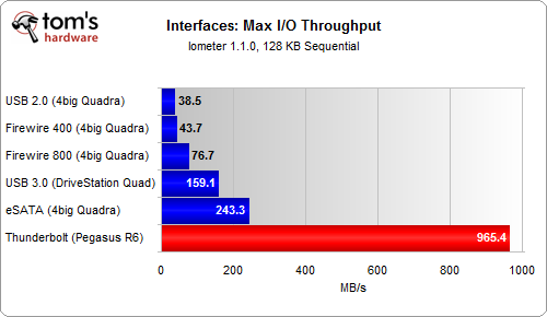 interfacespeeds.png