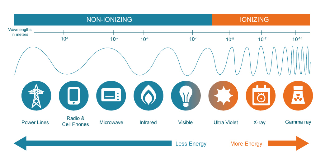 ionizingVSnon-ionizing.jpg
