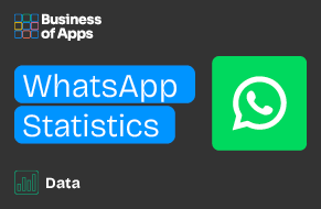 www.businessofapps.com