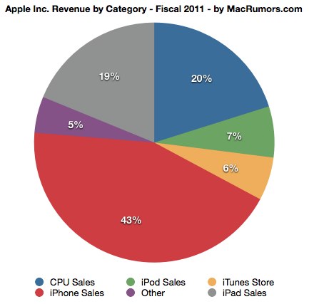 fy11piechart.jpg