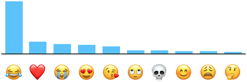 apple-top-10-emoji-usa.jpg