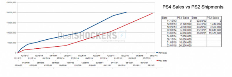 ps4-vs-ps2.jpg