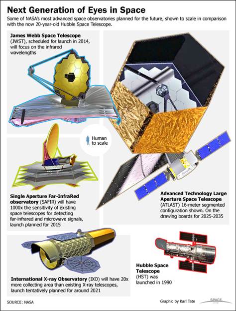 space-telescopes-100422-02.grid-6x2.jpg