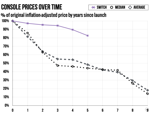 switchprice2.006-640x480.png