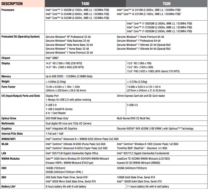 T420-520-Datasheet-1.jpg