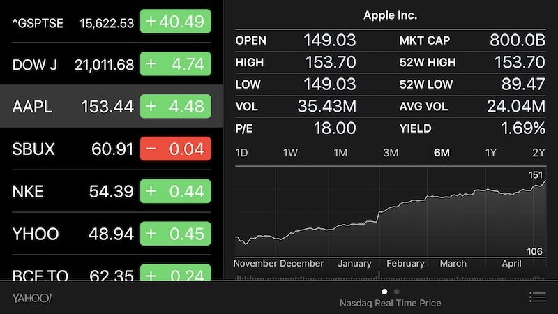 apple-800b-800x450.jpg