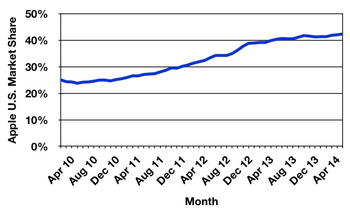 comscore_jul14_trend.jpg