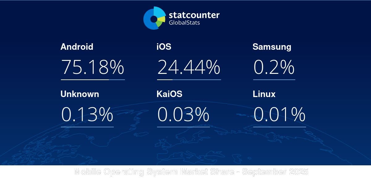 gs.statcounter.com