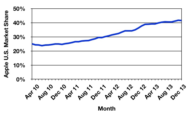 comscore_trend_jan14.jpg