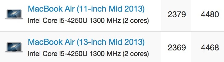 macbook_air_2013_benchmarks.jpg