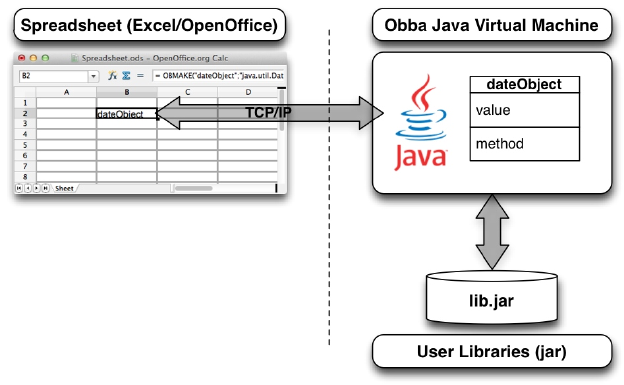 ObbaDiagramSmall.png