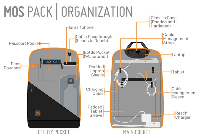 mospackorganization.jpg