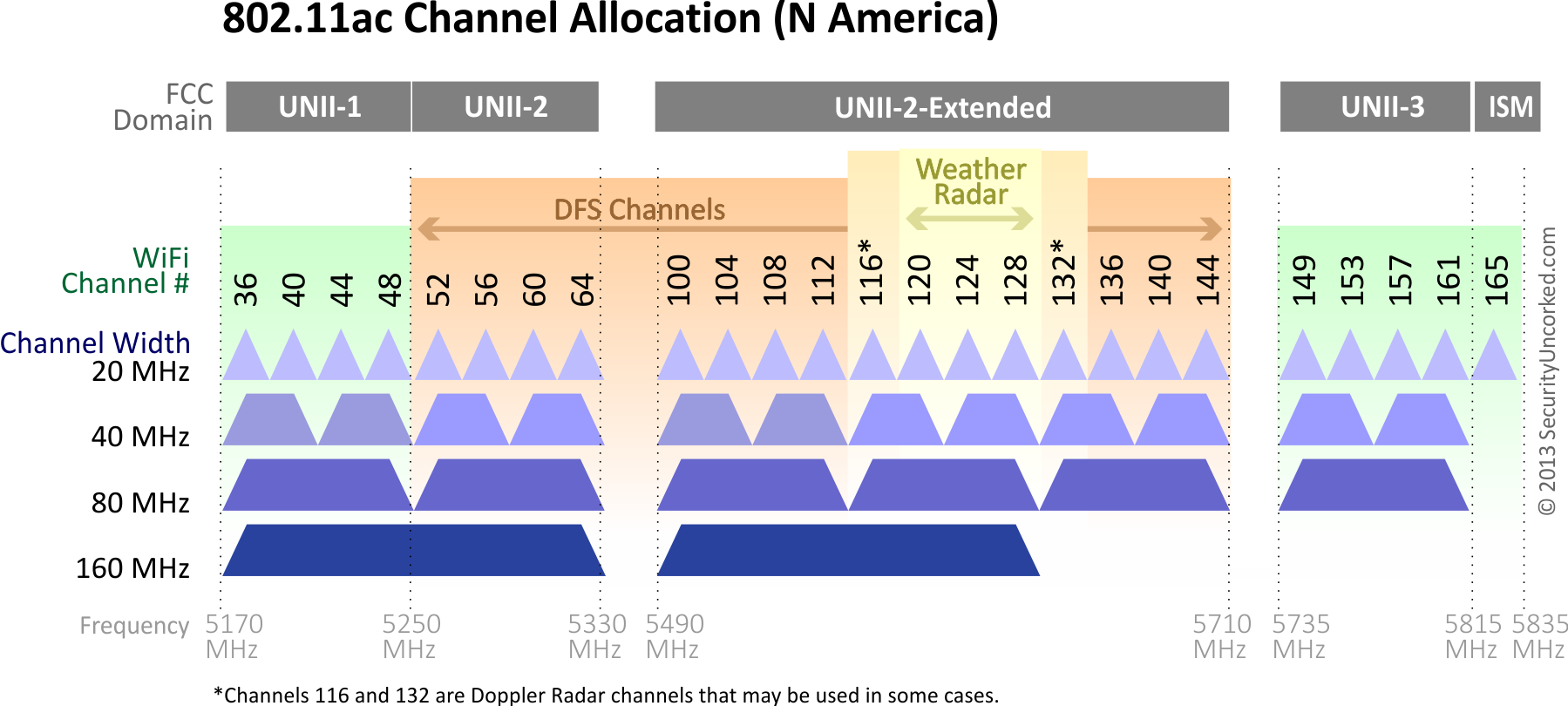 graphic-80211-acChannels-all.png