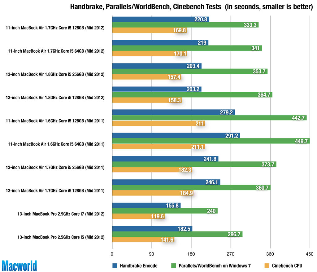 2012mba_handbrake_parallels_cbenchcpu-285148.png