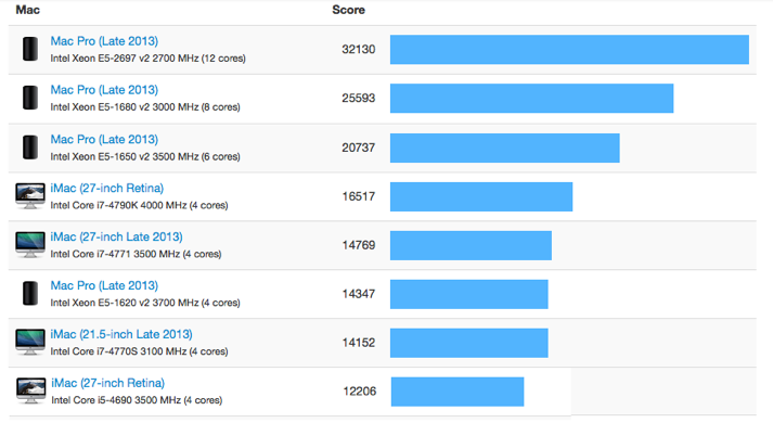 geekbench-retina-imac-multi.png