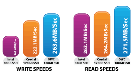 ssdbenchmark.gif